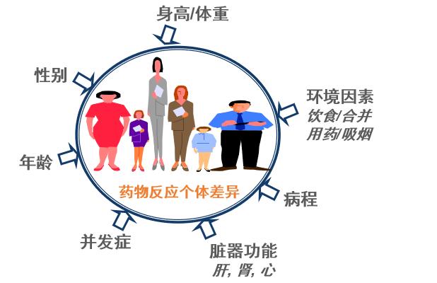 基因检测精准用药国际最高标准,抗抑郁精准用药基因检测报告