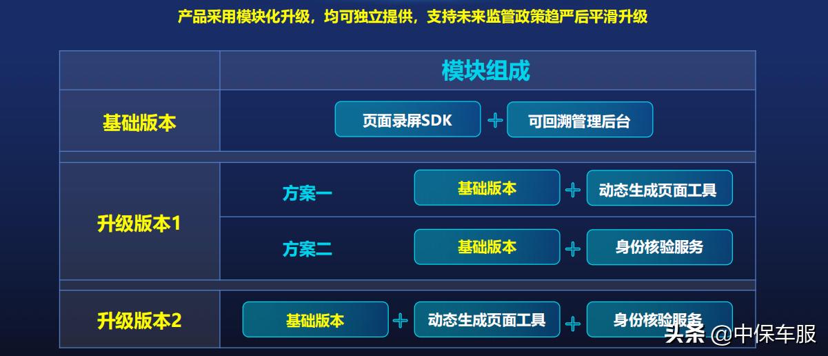 中保车服公司,中保车服科技服务