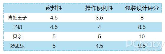 爽身粉要怎么选,好用的爽身粉测评视频