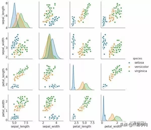 各种数据分析可视化图表,数据可视化之终极展示