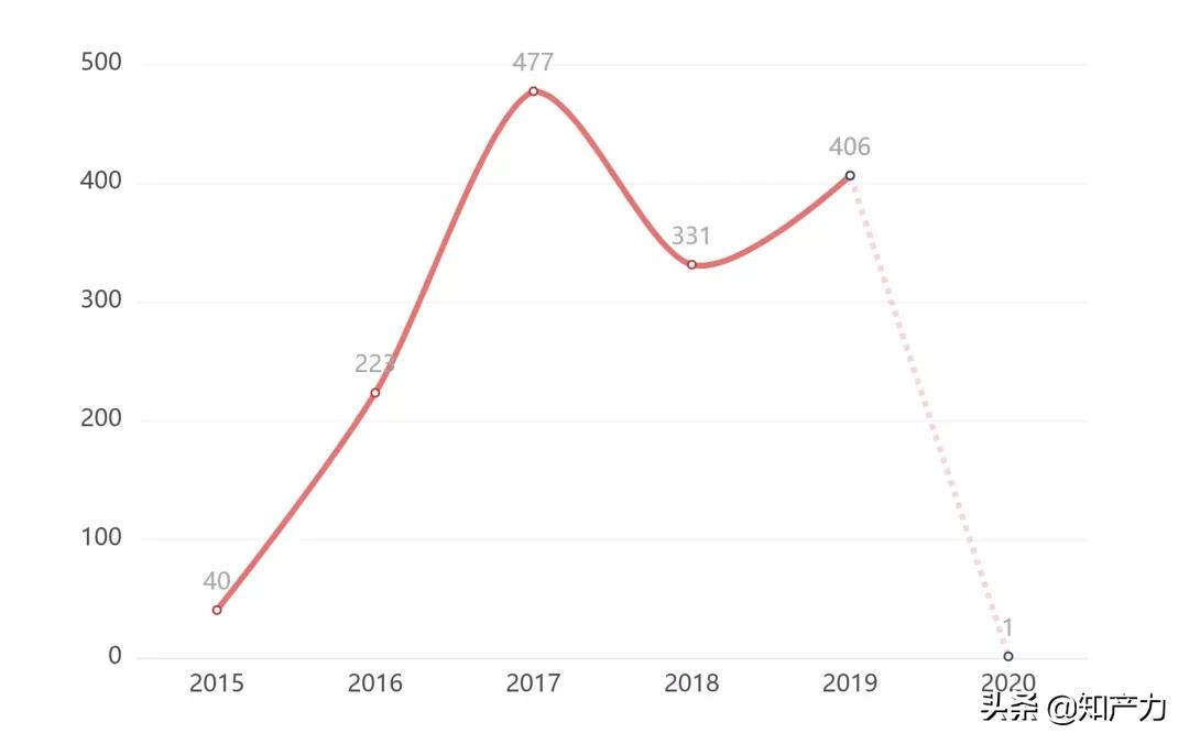 1478份判决告诉你,进口食品无中文标签该支持十倍惩罚性赔偿吗?