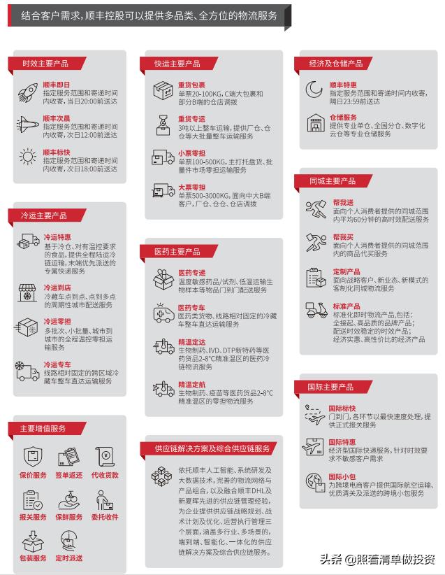 顺丰控股2021年第三季度盈利能力,顺丰控股2019长期偿债能力分析