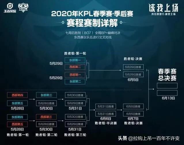 王者荣耀kpl2023春季赛赛程表,王者荣耀kpl2024春季赛赛程图