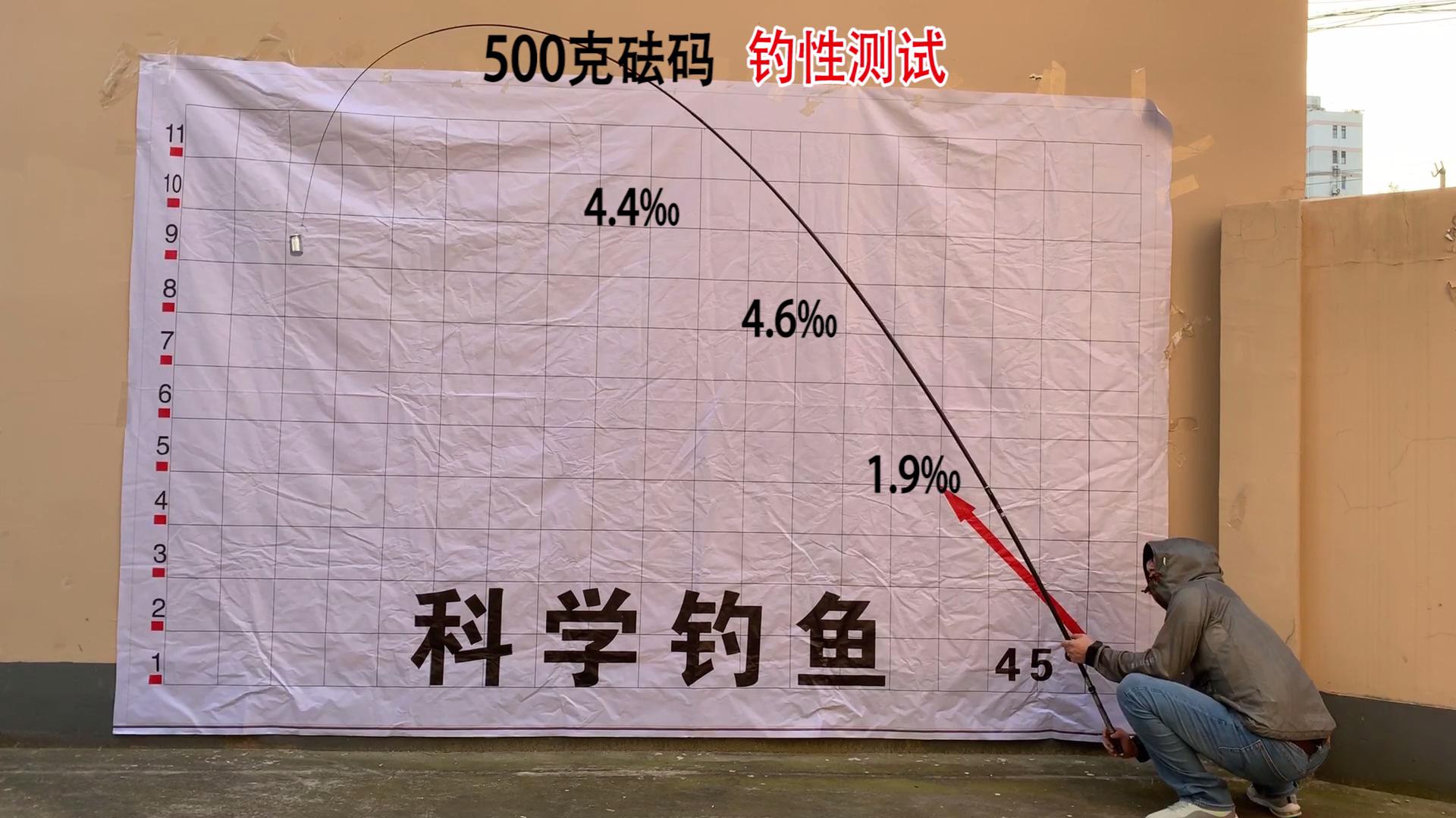 鱼竿测试谁最靠谱,鱼竿测试5大套路