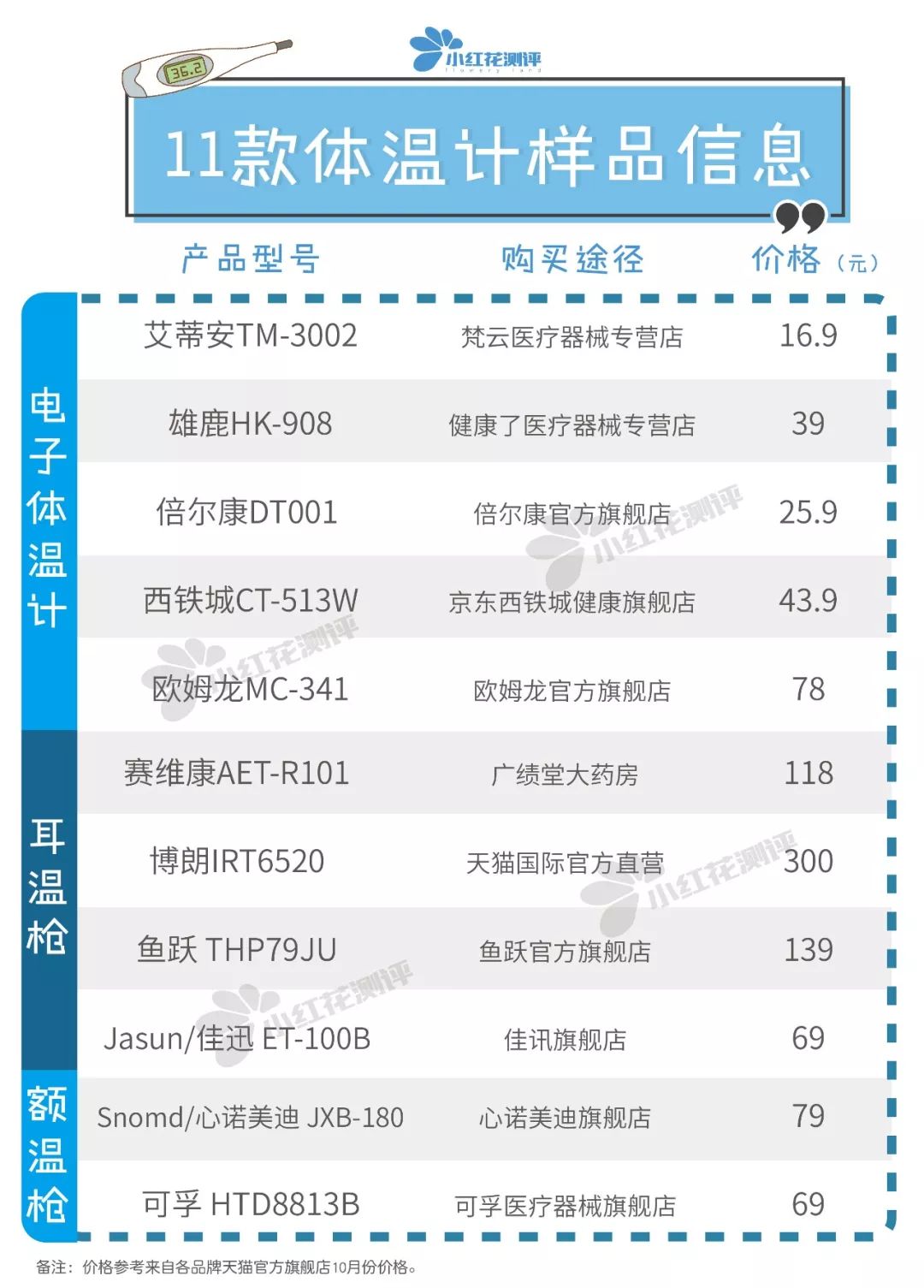 体温计枪测评,测温枪10大品牌