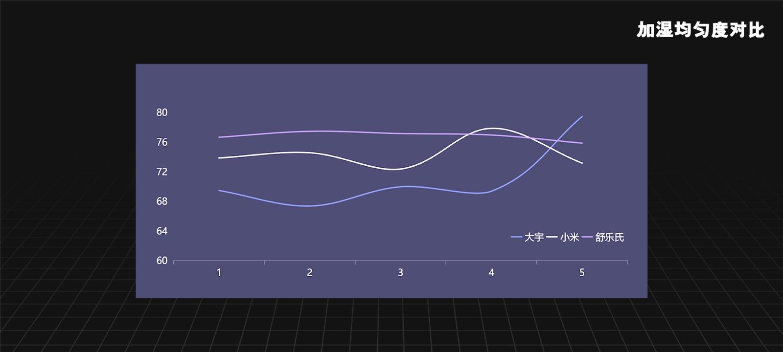 小熊加湿器和小米加湿器哪个好,小熊加湿器哪一款比较好