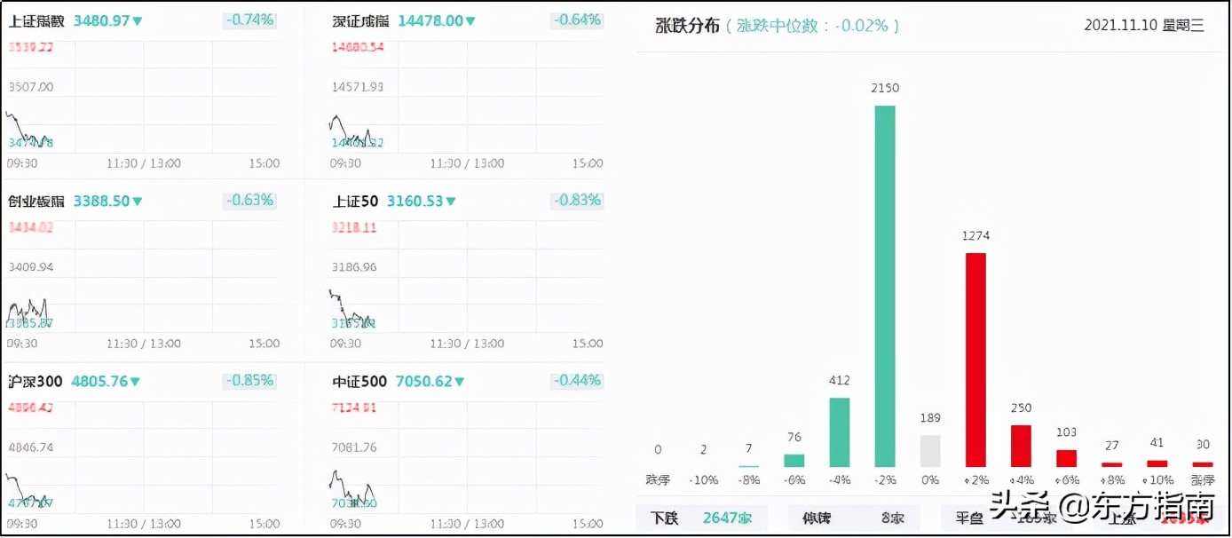 实时解盘最新消息,每日行情解盘