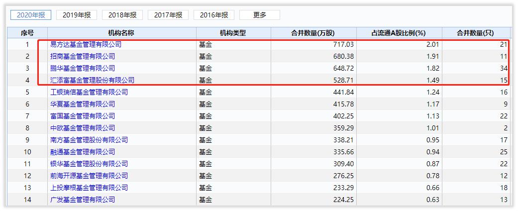 榫欏ご鍏徃,涓婂競鍏徃闀挎槬楂樻柊鍙戝睍缁忛獙