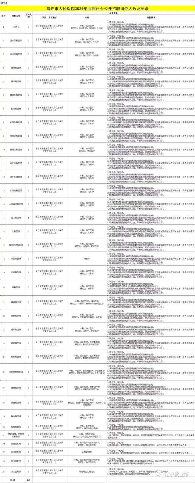 2022年盘锦医院事业编招聘,2022盘锦市医院招聘岗位