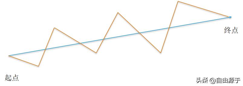 成长股市盈率多少合适,成长股最新分析