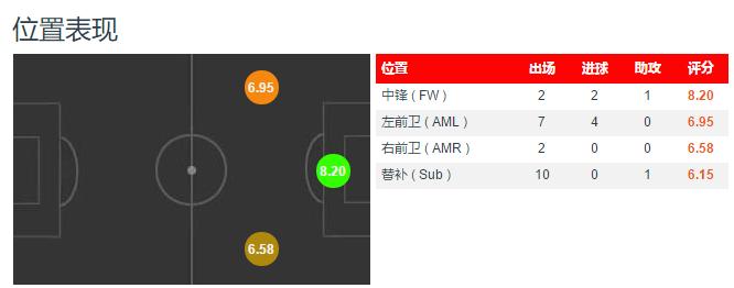 马丁内利阿森纳枪王,马丁内利阿森纳彩票