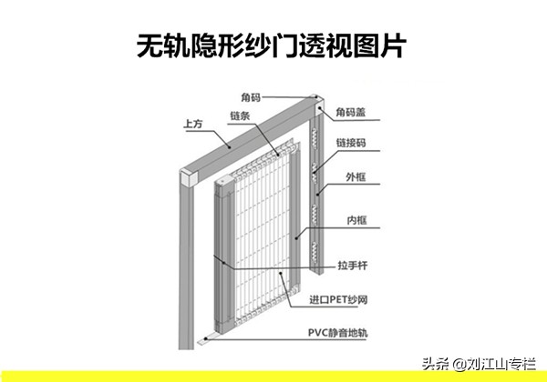 无轨折叠式隐形推拉纱门太原,高级无轨折叠隐形内门推拉纱门