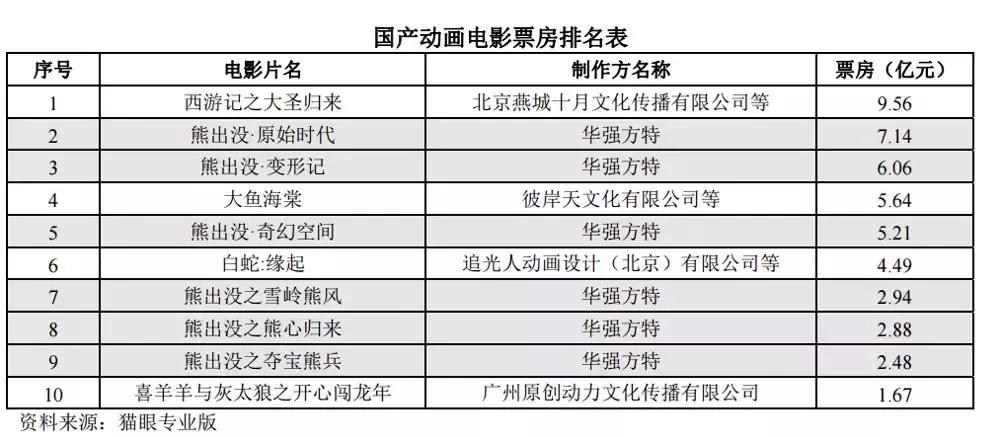 华强方特发展战略,华强方特能走向海外的原因