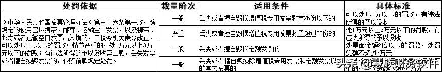不同类型的发票可以汇总吗,不同发票开错了怎么作废
