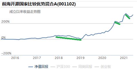 回撤小夏普比率高的基金有哪些,高夏普比率基金最新排名推荐