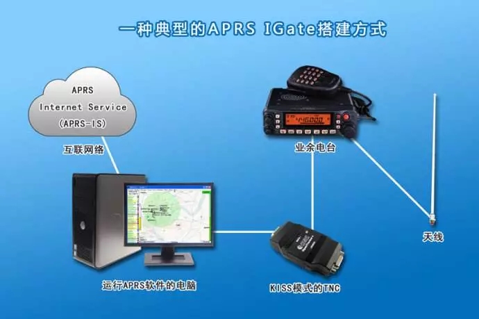 WiMoAPRS收发器模块｜温度和气压传感器、微型USB端口和状态LED