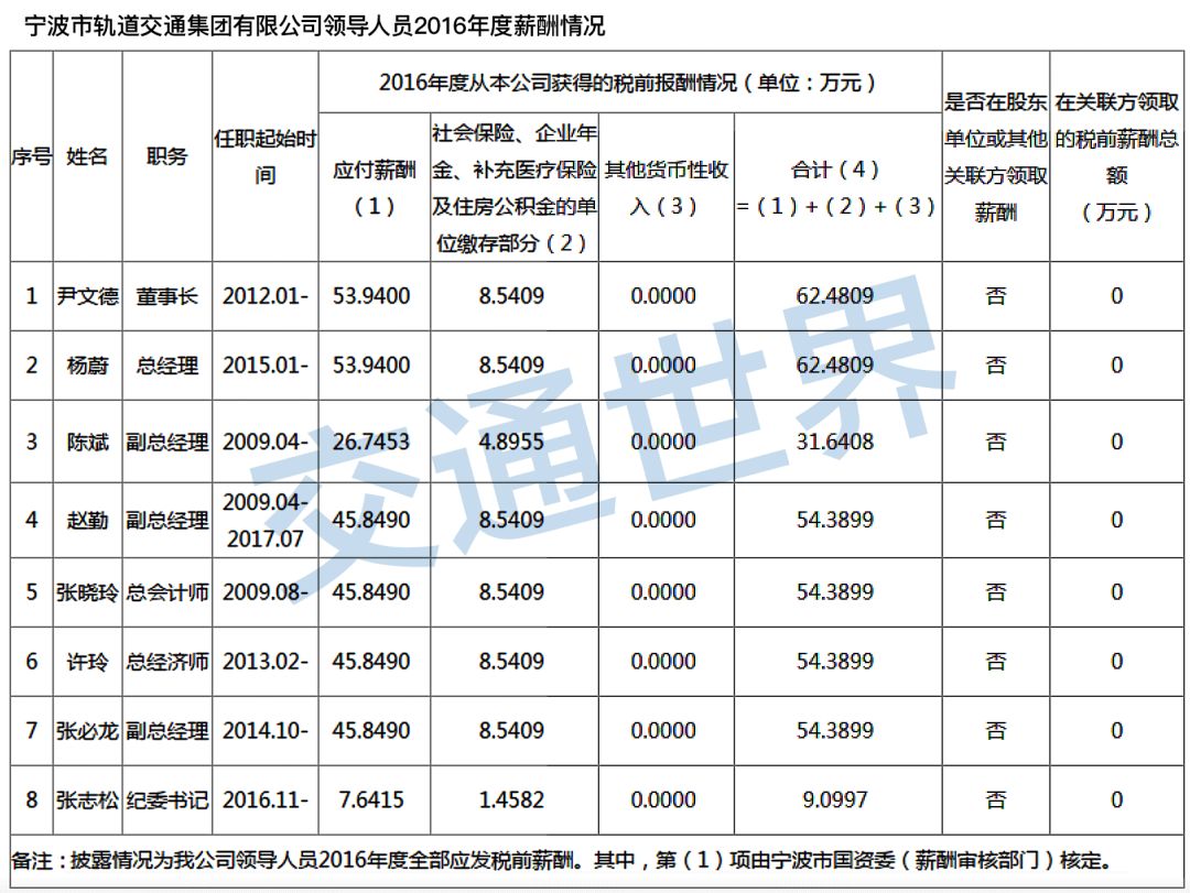 地铁待遇最好的行业,为什么地铁行业工资低