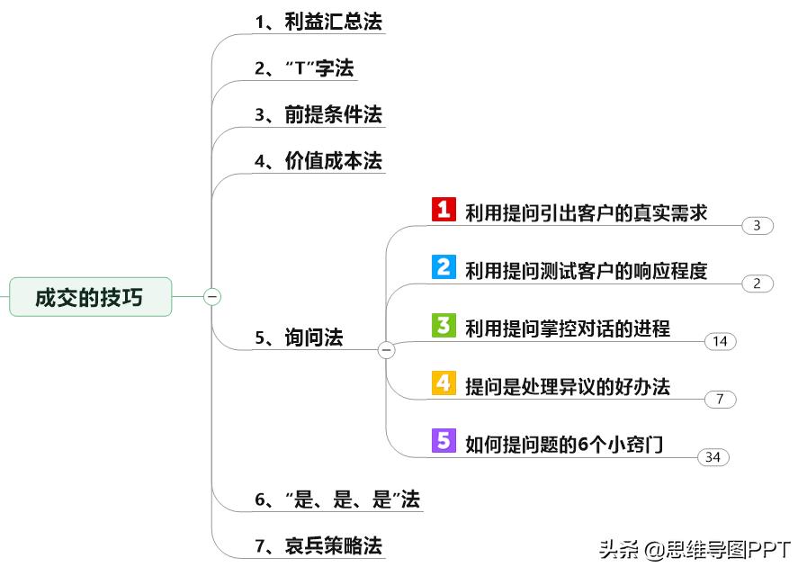 ppt思维导图互动,思维导图培训课件ppt模板