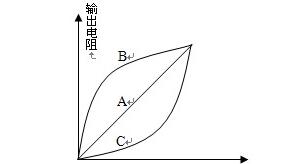 多圈电位器接变频器,多圈电位器参数含义