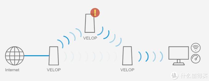 全屋wifi覆盖无延迟无丢包,全屋无死角wifi价格