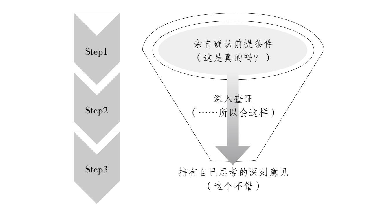 招聘前小白必上的课程,招聘新人入职培训课程
