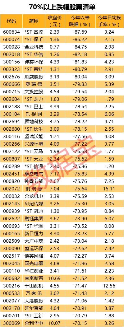 11月3号股市板块行情,11.10股市收评