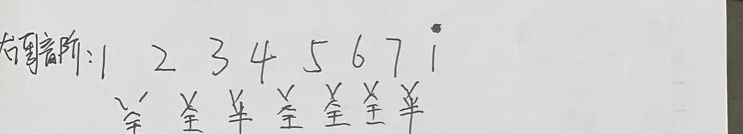 想学习吉他如何从零开始学,想学吉他教材推荐