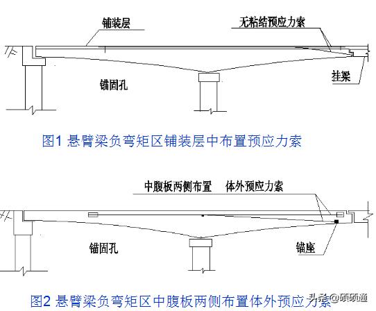 桥梁维修加固及病害处置,桥梁加固技术及方法