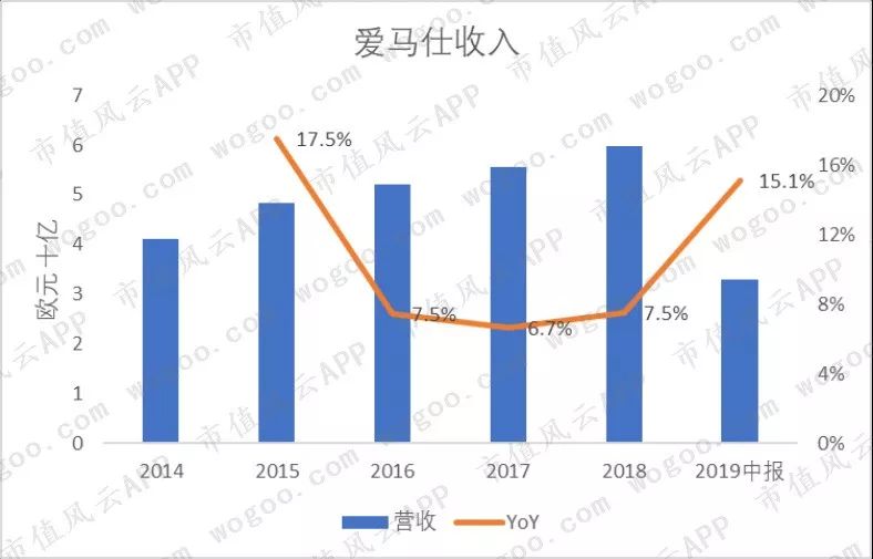 lv和爱马仕gucci,爱马仕gucci包