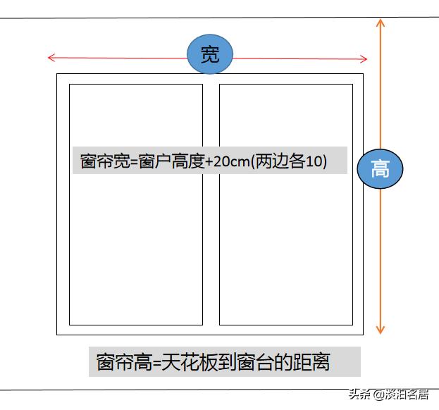 装修攻略之窗帘怎么选才不会踩坑,避过了所有装修的坑别败在窗帘