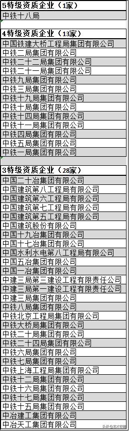 中国建筑业十大巨头,中国最牛建筑企业