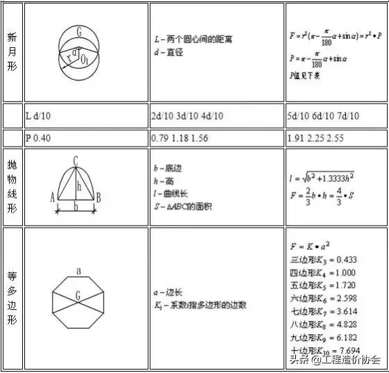 建筑楼梯踏步尺寸计算公式,建筑公司人均效能计算公式