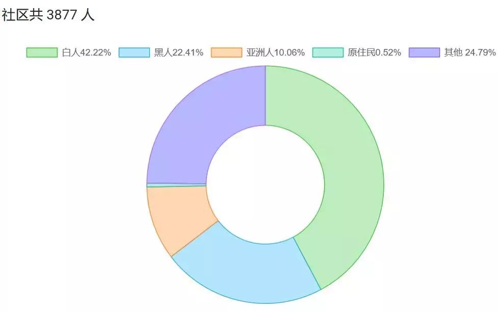 这地方三个月涨了4.1%！安大略高潜力值美房教你坐着赚钱！