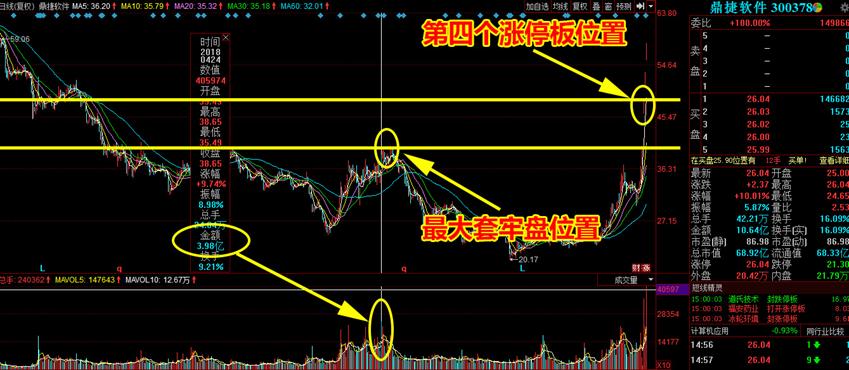 昨天打板国际实业的人，今天要割肉吗？（策略）
