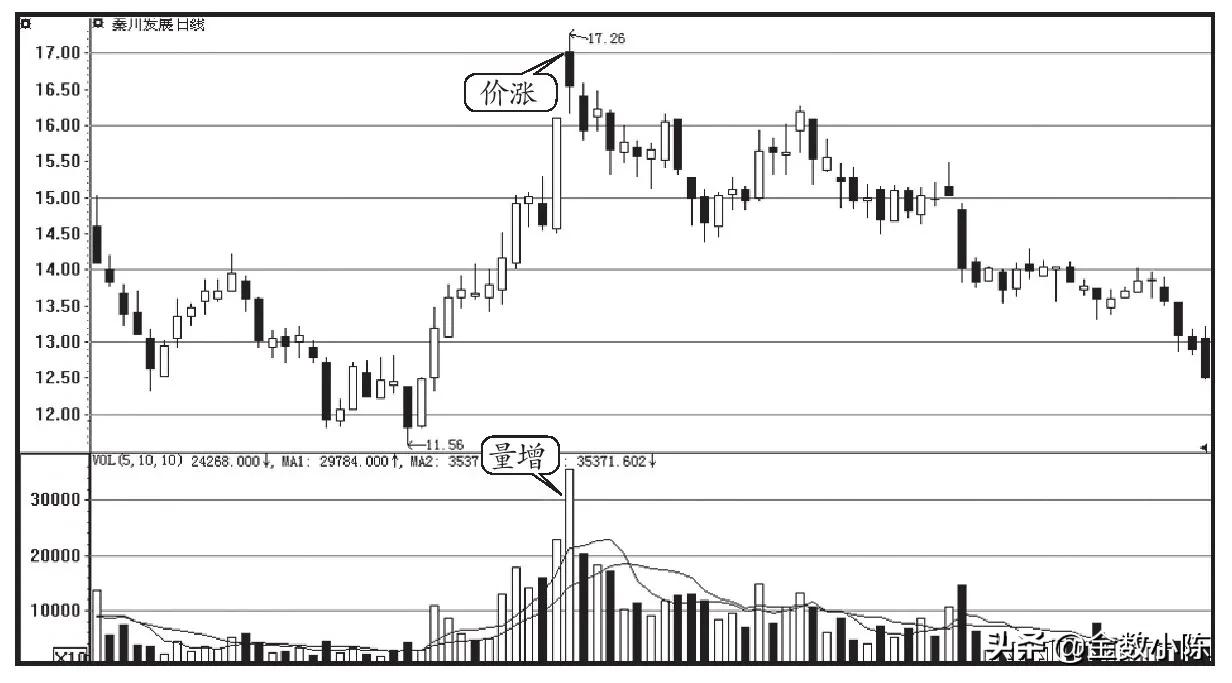 成交量基础知识讲解视频,简单理解期货成交明细