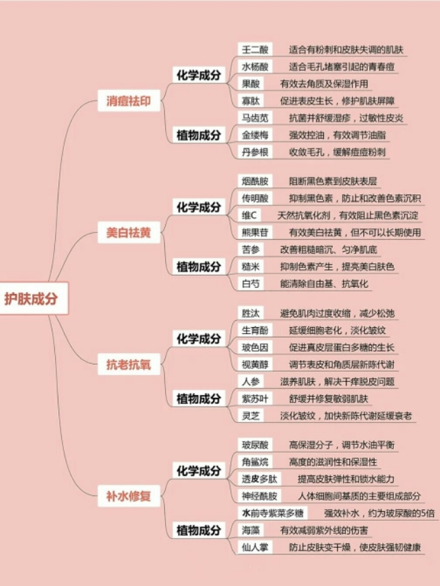 不同年龄秋冬面霜怎么选,珂润面霜适合什么年龄