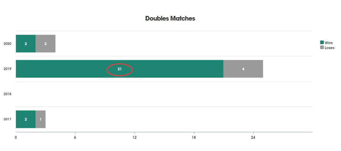 乒乓球波尔的最好成绩,乒坛老波尔