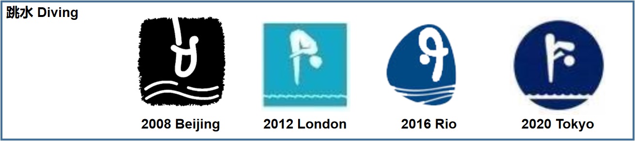 东京奥运会项目演变logo,东京奥运会开幕式50个图标