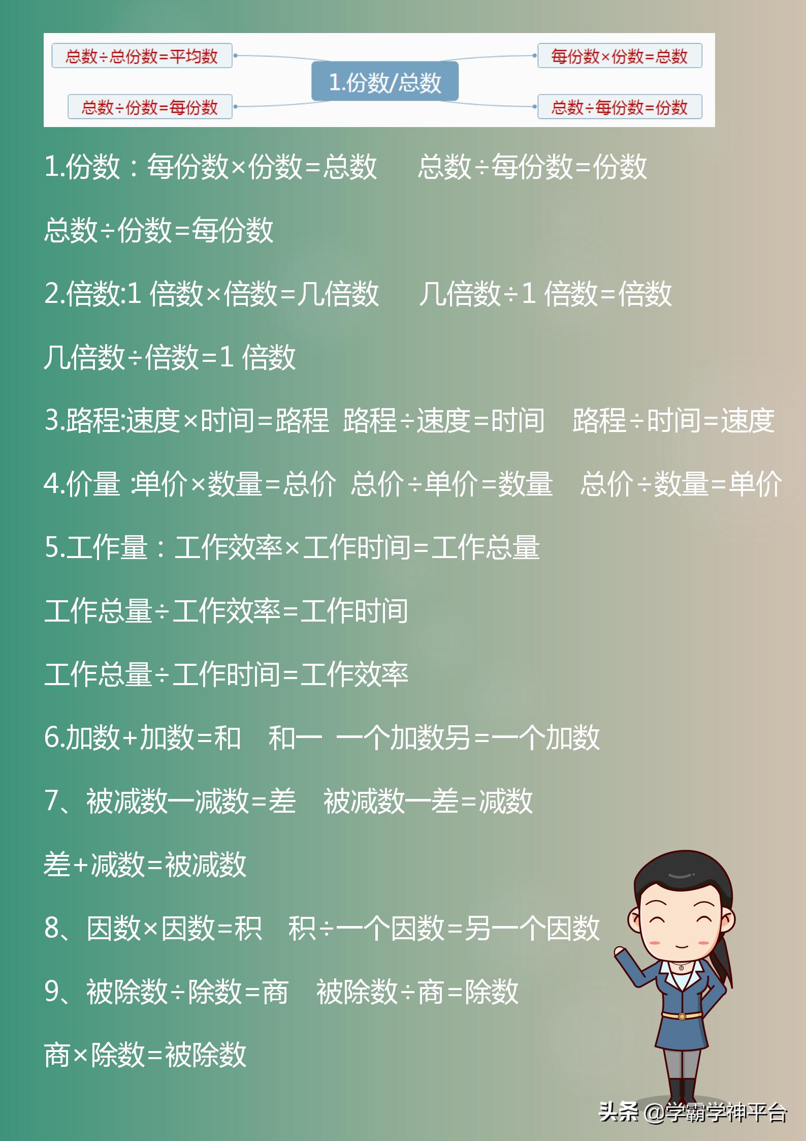 小学数学必背公式大全及解析,小学数学图形面积公式