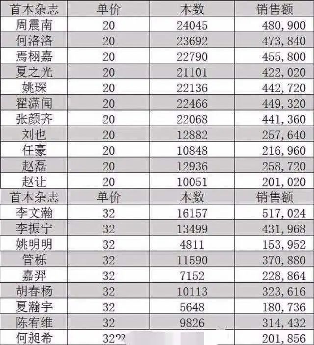 青春有你2导师合作节目公布,青春有你2创造营2020人气