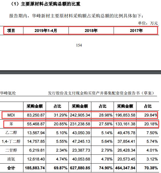 重组华峰氨纶,华峰氨纶股票重组分析2020年