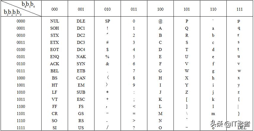 计算机内存中怎么存储信息,计算机内存储的基本单位