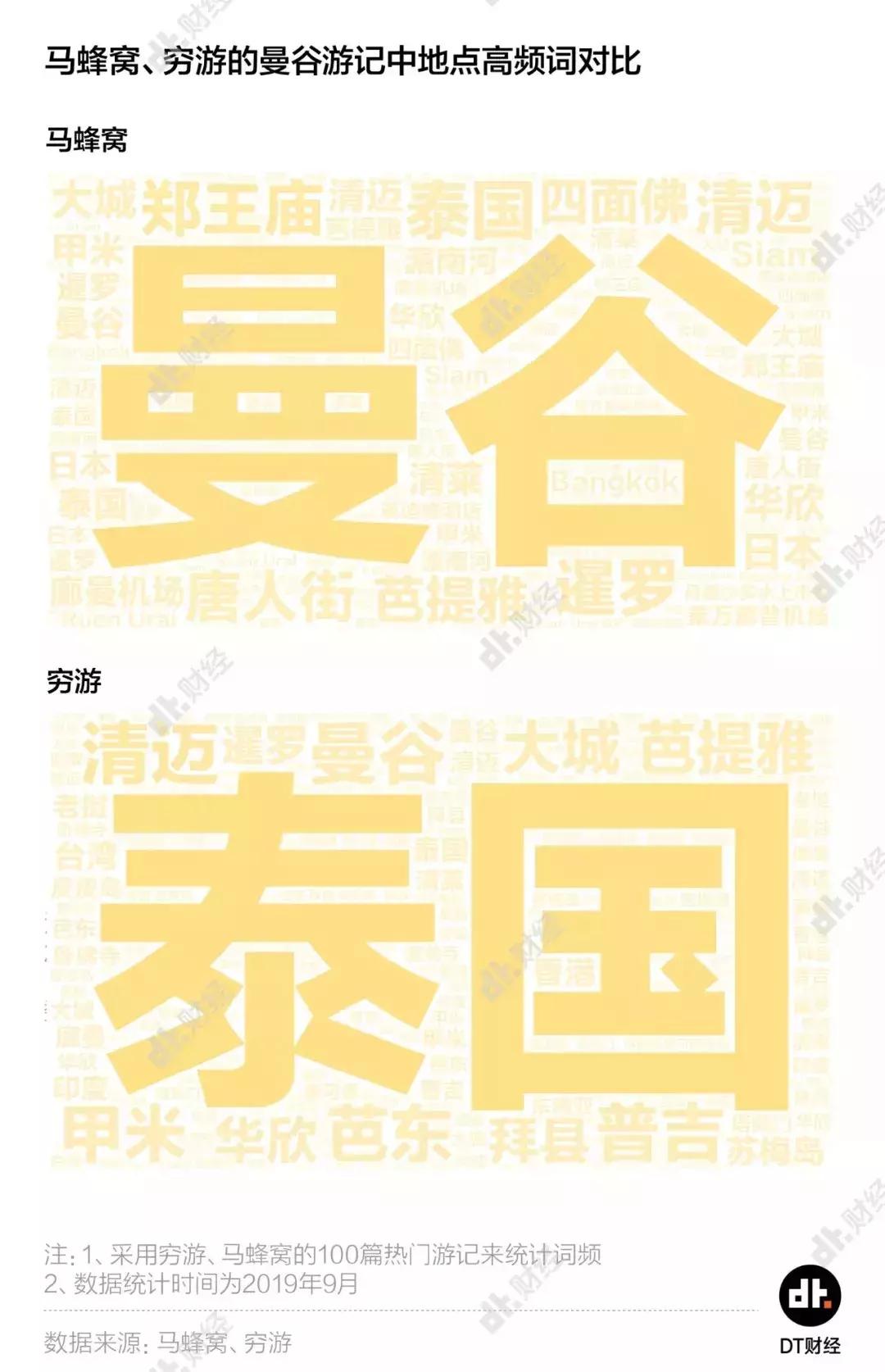 微博小红书比富贵，穷游马蜂窝拼计划？旅游嘛，来都来了