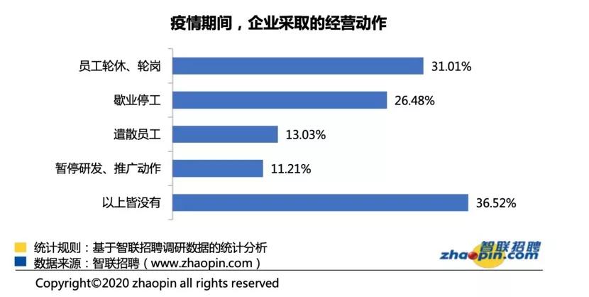 疫情之下还要不要继续坚持,疫情之下有什么改变
