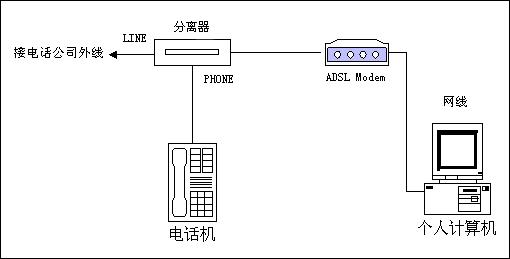 adsl哪年逐渐普及,adsl技术是什么