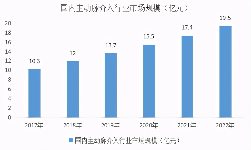 多个产品排名第一，主动脉介入领域龙头，心脉医疗业绩持续超预期