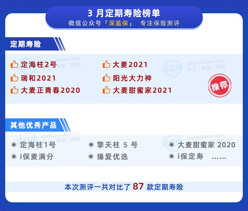 推荐几款好的寿险,定寿保险哪个品牌最好