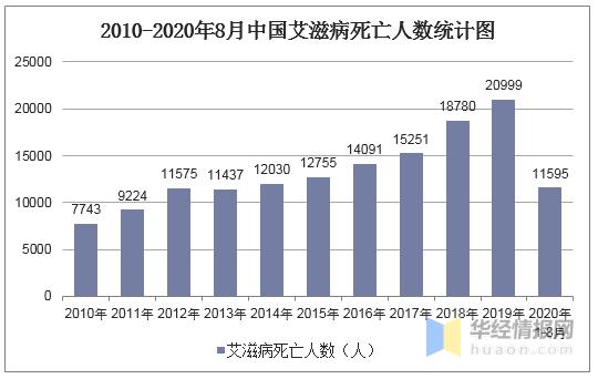 2021全球艾滋病防治进展报告,2020年中国艾滋病窗口期