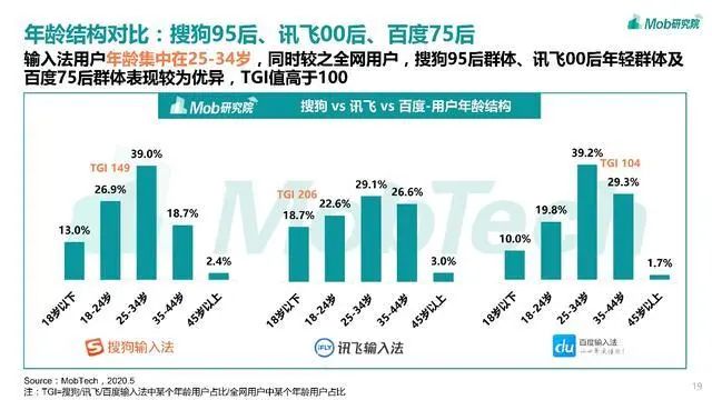搜狗未老先衰，下嫁腾讯就能柳暗花明？