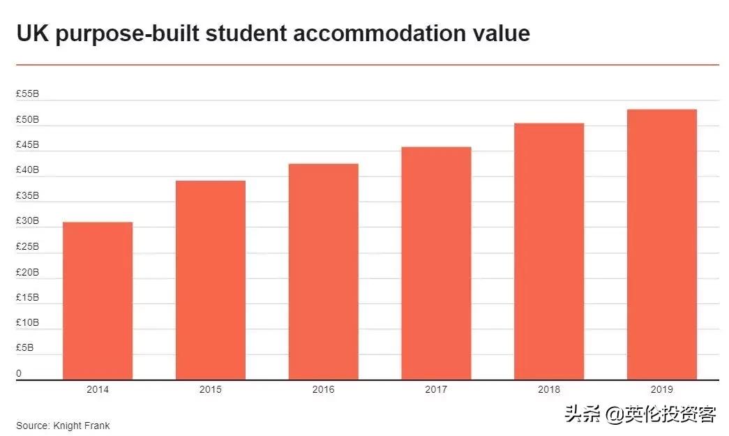 英国学生公寓需要多少钱一平米,英国学生公寓多少钱